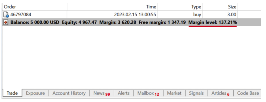 Margin Leverage Stop Out การเทรด FOREX สินค้า CFD (Contract for different) นั้น เทรดเดอร์ไม่จำเป็นที่จะต้องใช้เงินเต็มจำนวน