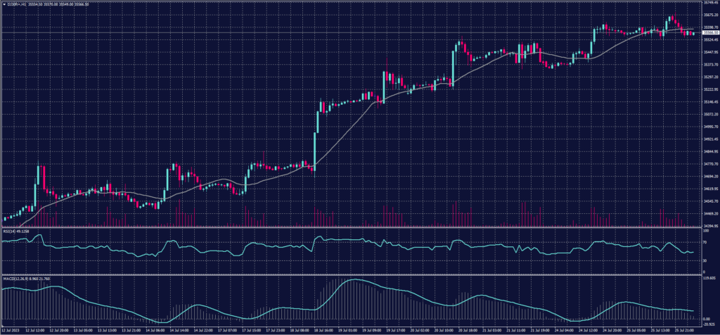 DOW JONES Index chart on 26 July 2023